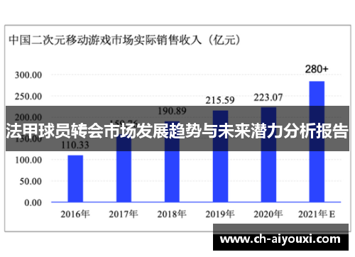 法甲球员转会市场发展趋势与未来潜力分析报告