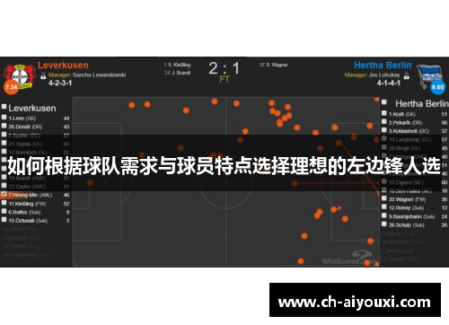如何根据球队需求与球员特点选择理想的左边锋人选