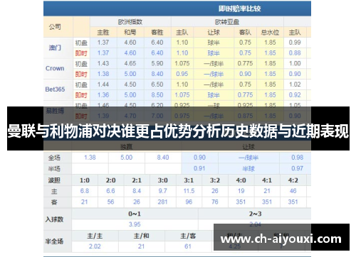 曼联与利物浦对决谁更占优势分析历史数据与近期表现