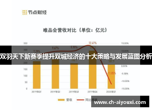 双羽天下新赛季提升双城经济的十大策略与发展蓝图分析