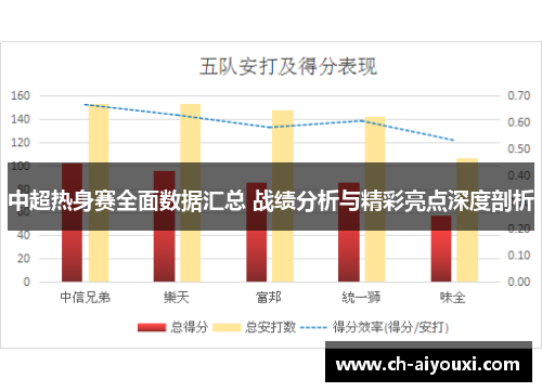 中超热身赛全面数据汇总 战绩分析与精彩亮点深度剖析