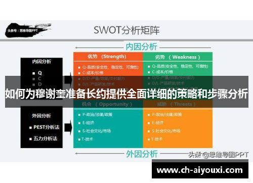 如何为穆谢奎准备长约提供全面详细的策略和步骤分析