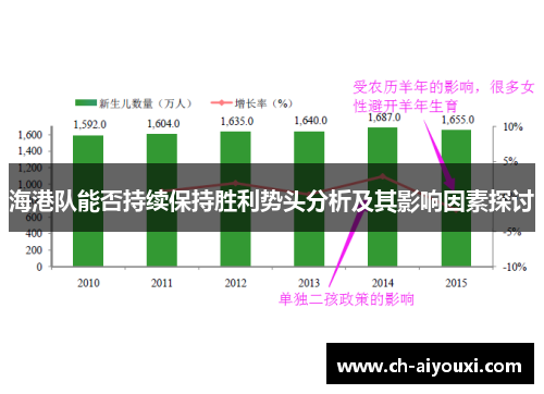 海港队能否持续保持胜利势头分析及其影响因素探讨