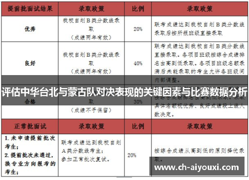评估中华台北与蒙古队对决表现的关键因素与比赛数据分析