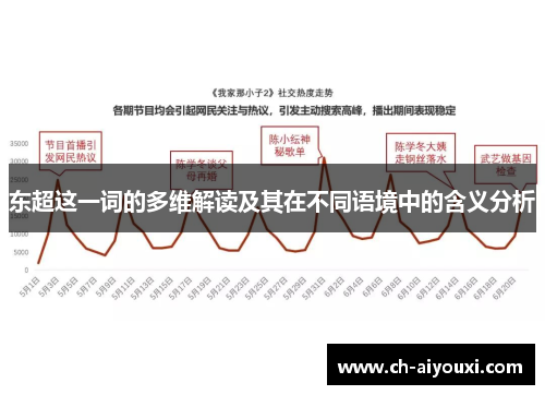 东超这一词的多维解读及其在不同语境中的含义分析