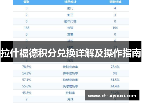 拉什福德积分兑换详解及操作指南 拉什福德积分兑换详解及操作指南