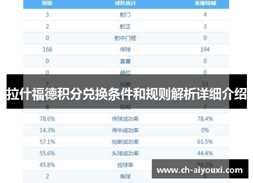 拉什福德积分兑换条件和规则解析详细介绍 拉什福德积分兑换条件和规则解析详细介绍